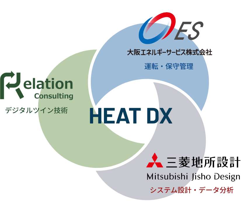 HEAT DX のイメージ図