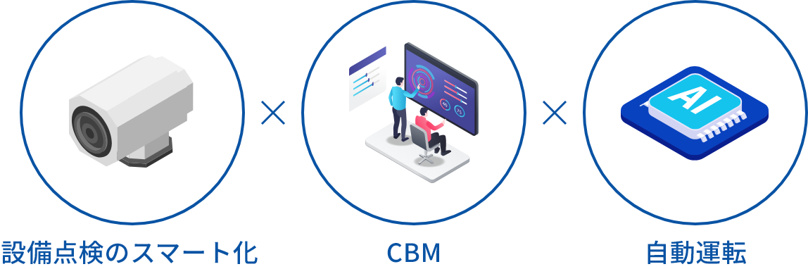 設備点検のスマート化×CBM×自動運転